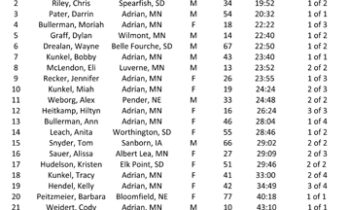 “Virtual Christmas in July” Fox Mound 5K was a Success